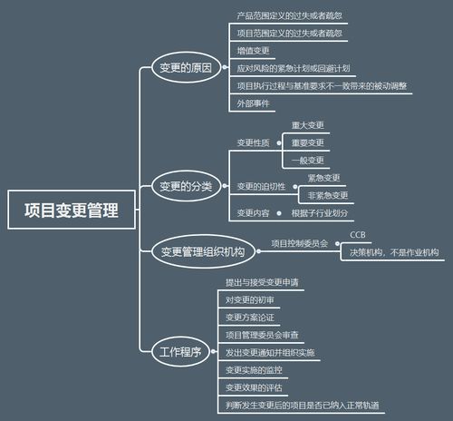 信息系統項目管理師考試核心考點 項目變更管理與集成服務思維導圖總結