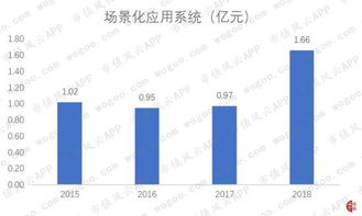和仁科技增收不增利 場景化應用系統拖累整體業績，信息系統集成服務成亮點