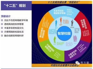 互聯網+智慧校園整體解決方案 信息系統集成服務