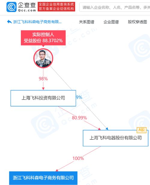 飛科電器戰略布局深化 成立兩家電商新公司，拓展互聯網銷售與信息系統集成服務